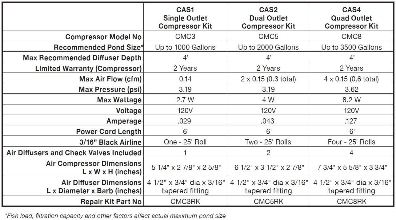 CAS2 Kit Specs